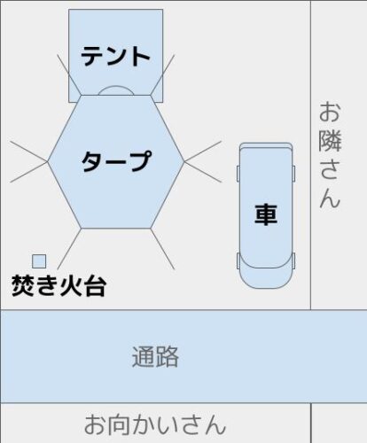 屋根続きの区画サイトレイアウト