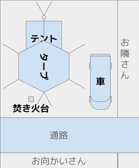 小川張りの区画サイトレイアウト