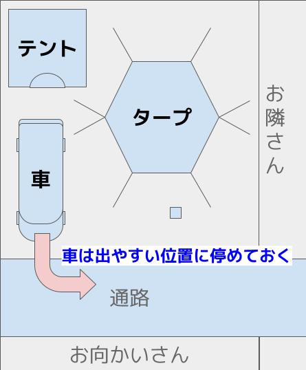 区画サイトで車を停める位置