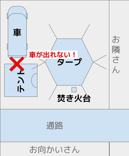 区画サイトで奥に停めた車が出られない