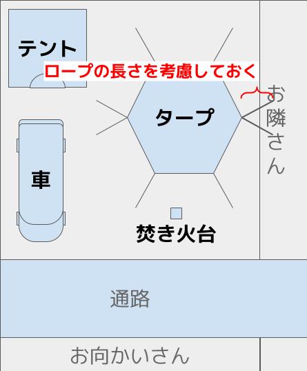 お隣さんの区画にはみ出したロープ