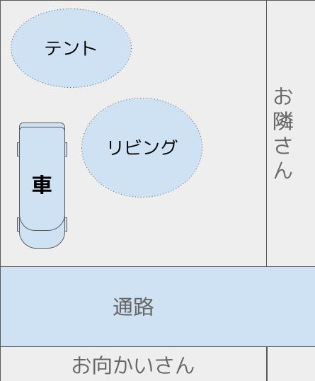 区画サイトでの大体の設営場所をイメージする