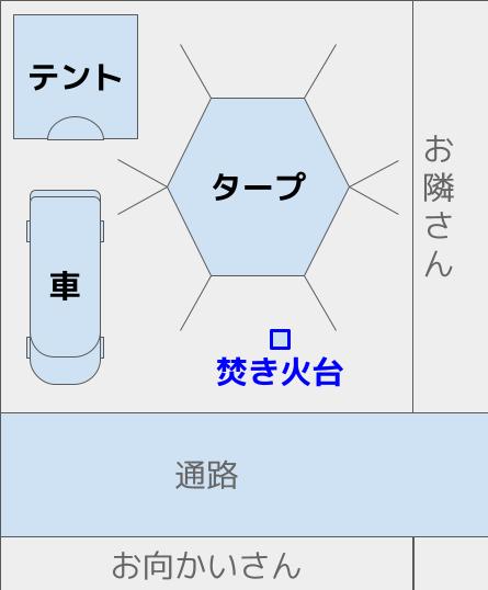 焚き火台の位置