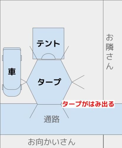 テントを中央に立てて失敗した図