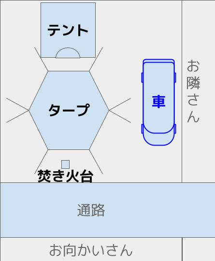 お隣さんとの間に車で壁を作る