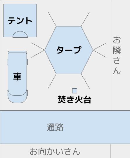 タープ独立型の区画サイトレイアウト