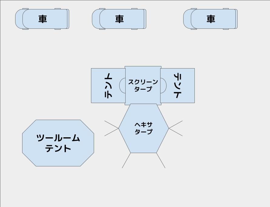 フリーサイトでドッキングレイアウト