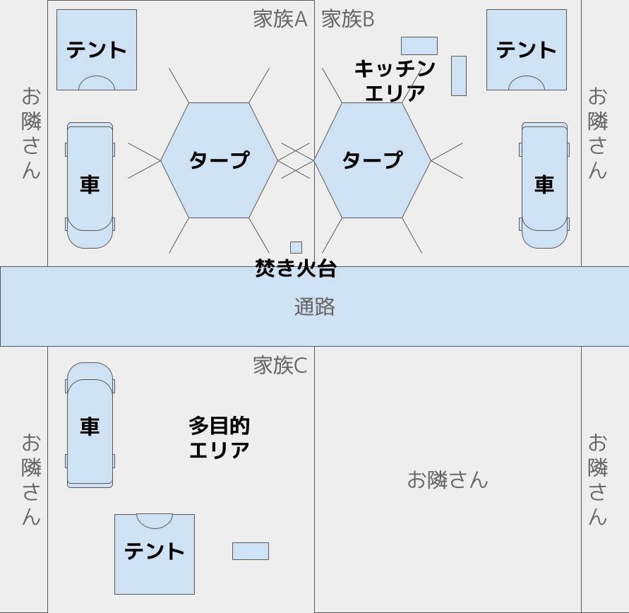 3家族の通路を挟んだ区画レイアウト