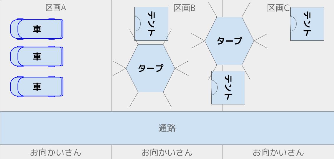 一つの区画に車を集めるレイアウト