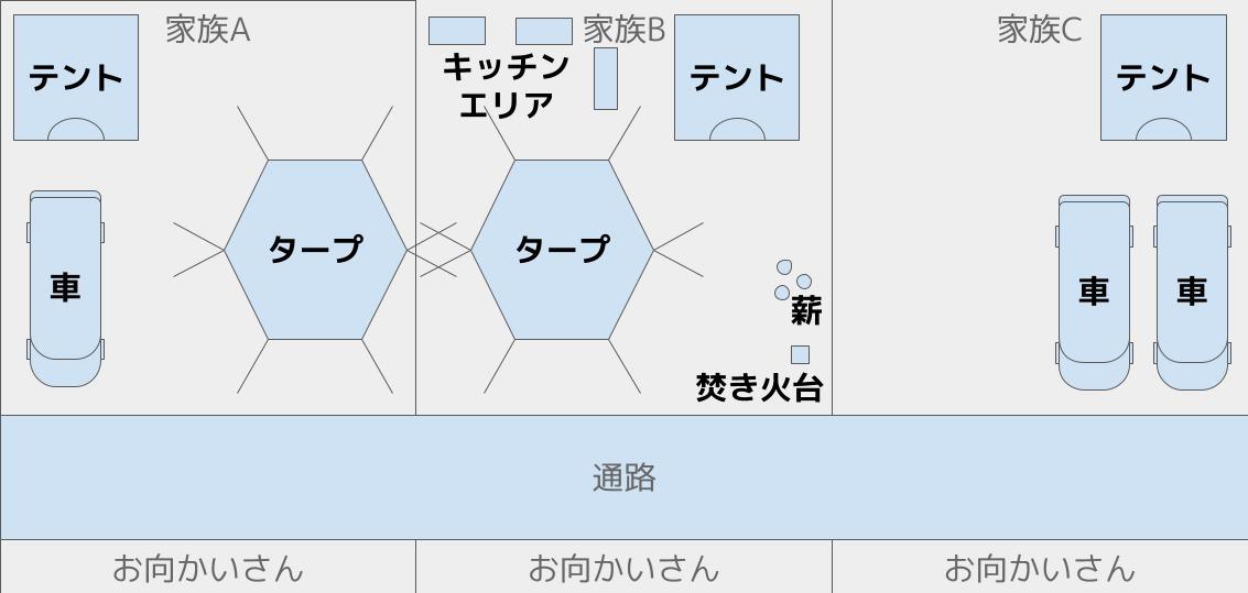 3家族の区画サイト横並びレイアウト