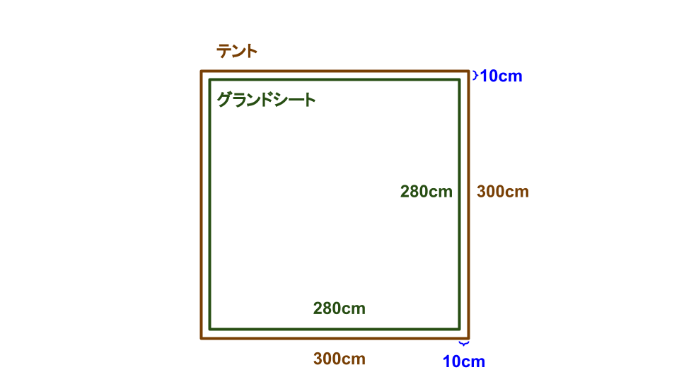 グランドシートのサイズ説明